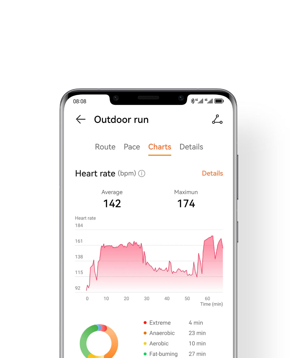 Datos del deporte